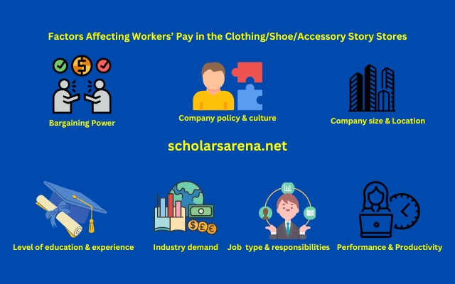 Factors Affecting Workers Pay In The Clothing/Shoe/Accessory Stores