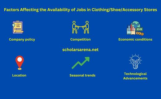 Factors affecting the availability of jobs in clothing/shoe/accessory stores 