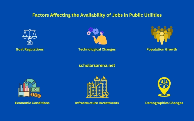Factors Affecting the Availability of Jobs in Public Utilities